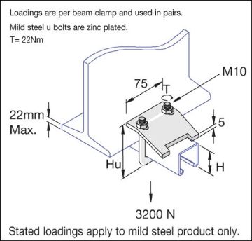 Show details for P2785SS SS 41 x 41 U Bolt Beam Clamp Bracket c/w M10 U Bolt & Nuts Unistrut 304851 Picture of P2785SS SS 41 x 41 U Bolt Beam Clamp Bracket c/w M10 U Bolt & Nuts Unistrut 304851