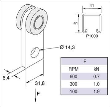 Show details for P2949 Roller Assembly (2 Wheel) Unistrut 936568 Picture of P2949 Roller Assembly (2 Wheel) Unistrut 936568